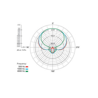 Ехал на NTG3 Rode NTG3