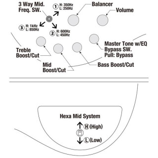 Ibanez SR3505-BK Prestige Ibanez SR3505-BK Prestige