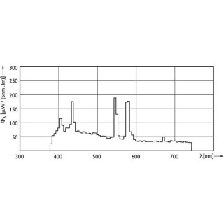 Philips MSR 700/2 Gold Mini-Fastfit Philips MSR 700/2 Gold Mini-Fastfit