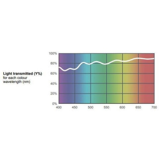 Светофильтр в рулоне Lee Filter Roll 444 E.C.T. Straw Lee Filter Roll 444 E.C.T. Straw