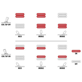 Ibanez RGR52ET-BK Ibanez RGR52ET-BK