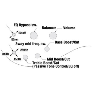 Иbanez SR505AL-MHL Ibanez SR505AL-MHL