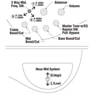Ibanez SR5505-MHF Prestige Ibanez SR5505-MHF Prestige