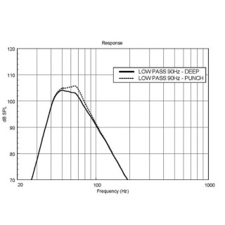 Сабвуфер RCF SUB 8006-AS RCF SUB 8006-AS