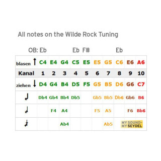 C.A. Seydel Söhne 1847 Classic Wilde Rock C C.A. Seydel Söhne 1847 Classic Wilde Rock C