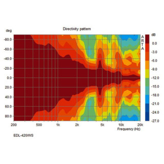 Monacor EDL-420/WS Monacor EDL-420/WS