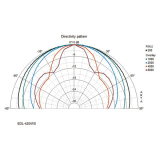 Monacor EDL-420/WS Monacor EDL-420/WS