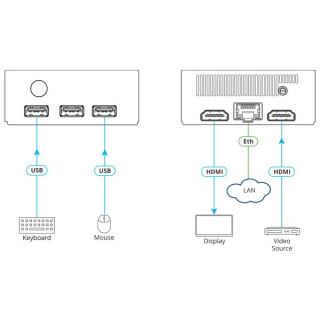 Крамер ЧЕРЕЗ Connect2 Kramer VIA Connect²