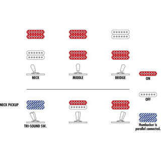 Иbanez ASH300-TBC Ibanez ASH300-TBC